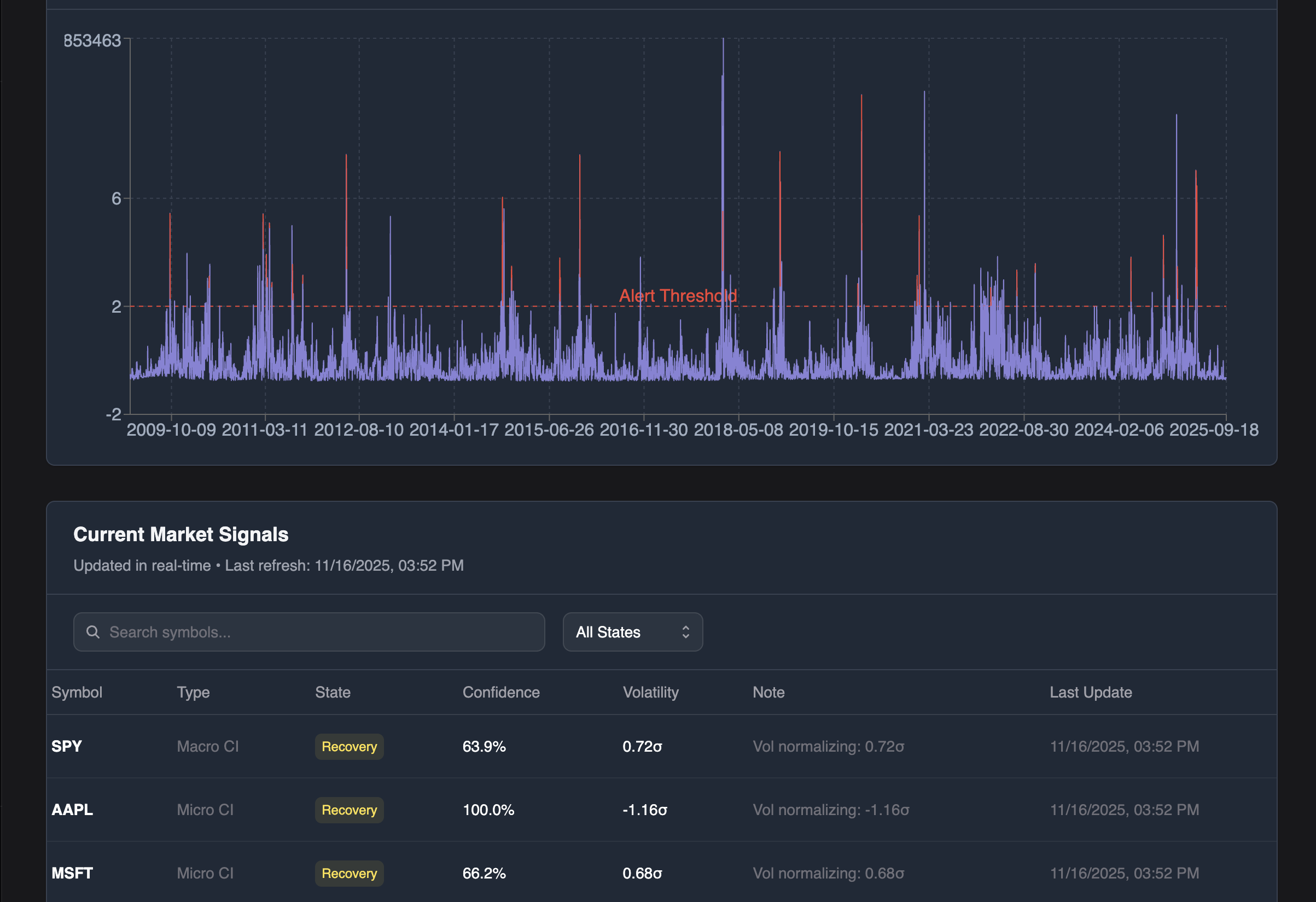 Performance Analytics & Validation Dashboard